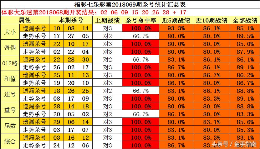 2018年双色球第033期开奖结果揭晓，幸运的数字与梦想的碰撞