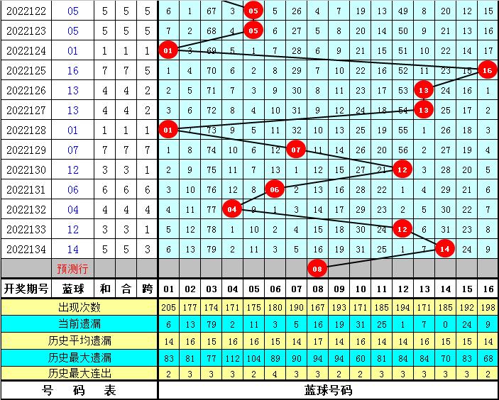 2022135期双色球开奖揭晓，梦想与幸运的碰撞