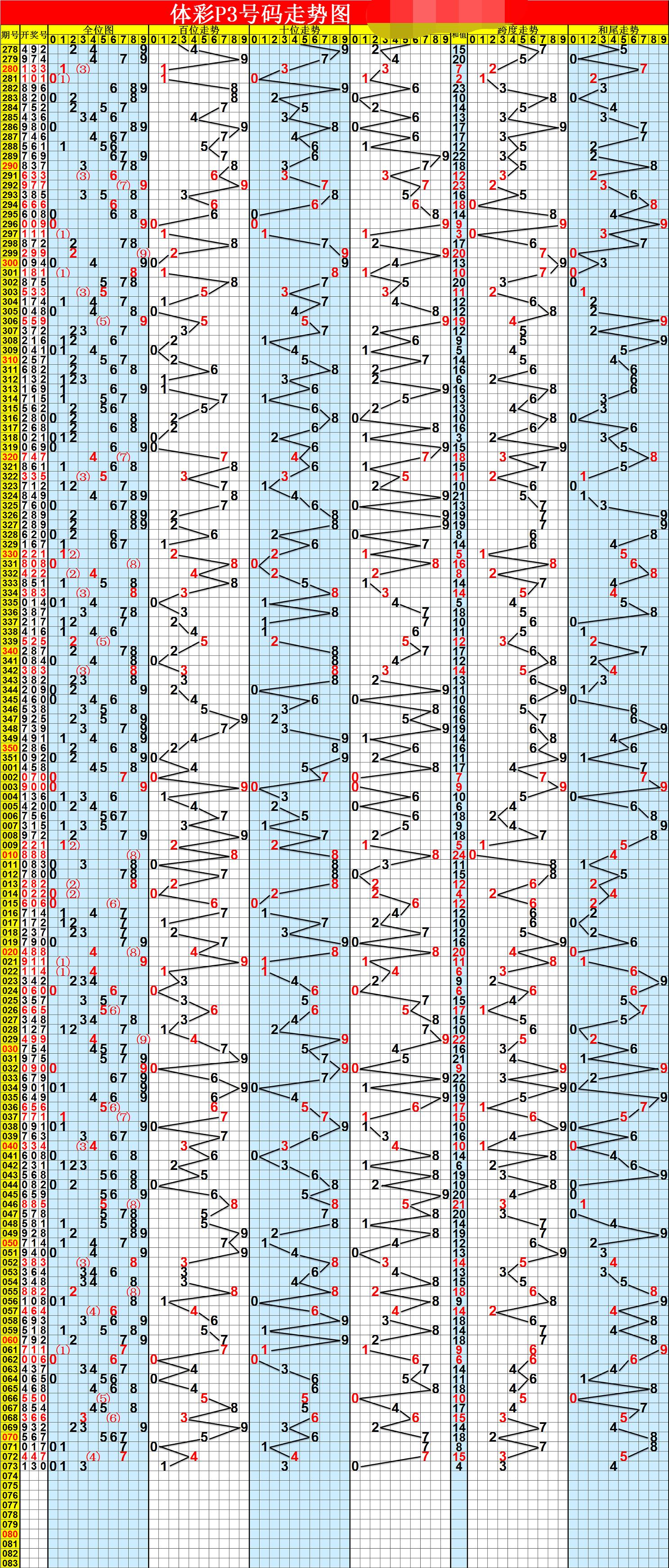 福彩3D走势图专业版连线与预测，揭秘数字背后的奥秘