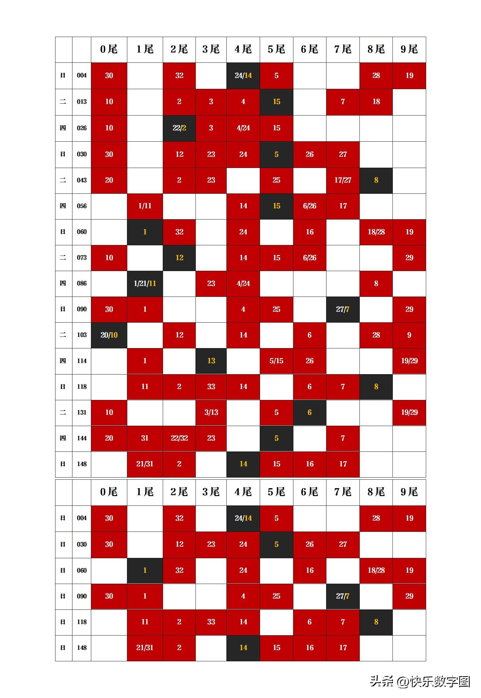 最新双色球开奖查询结果表，揭秘幸运数字的奥秘