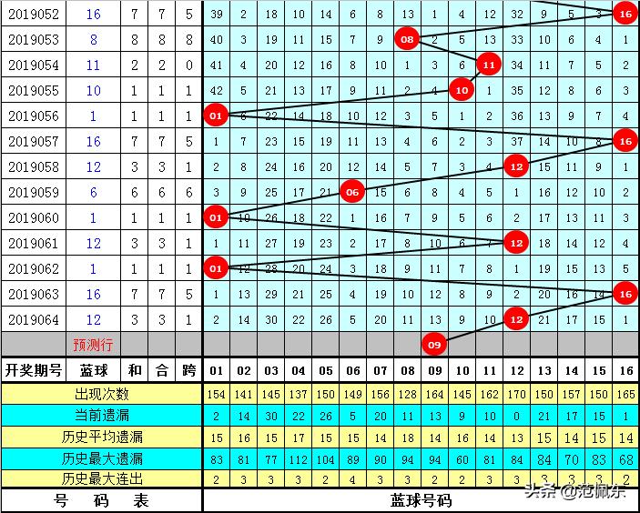 探索双色球历史开奖结果的奥秘，一场数字与概率的较量