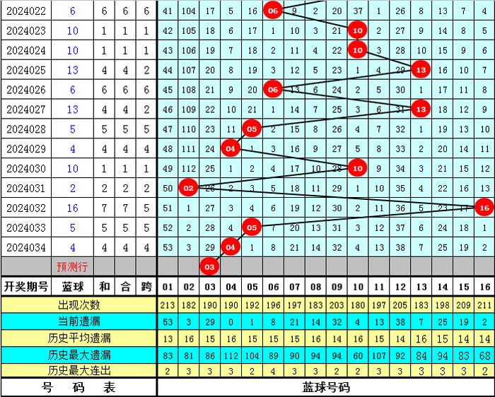 3D彩票，今晚的数字奥秘——专家视角的预测分析