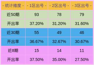 深度解析，双色球第49期号码预测与趋势分析