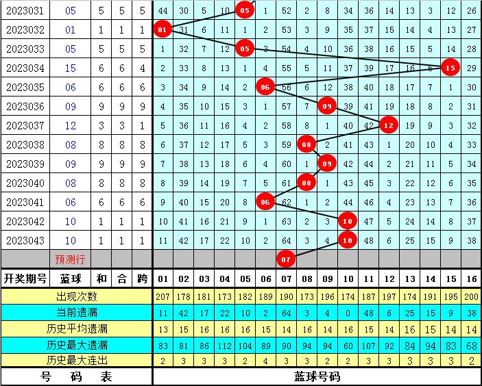 2018年双色球第044期开奖揭晓，梦想与幸运的碰撞