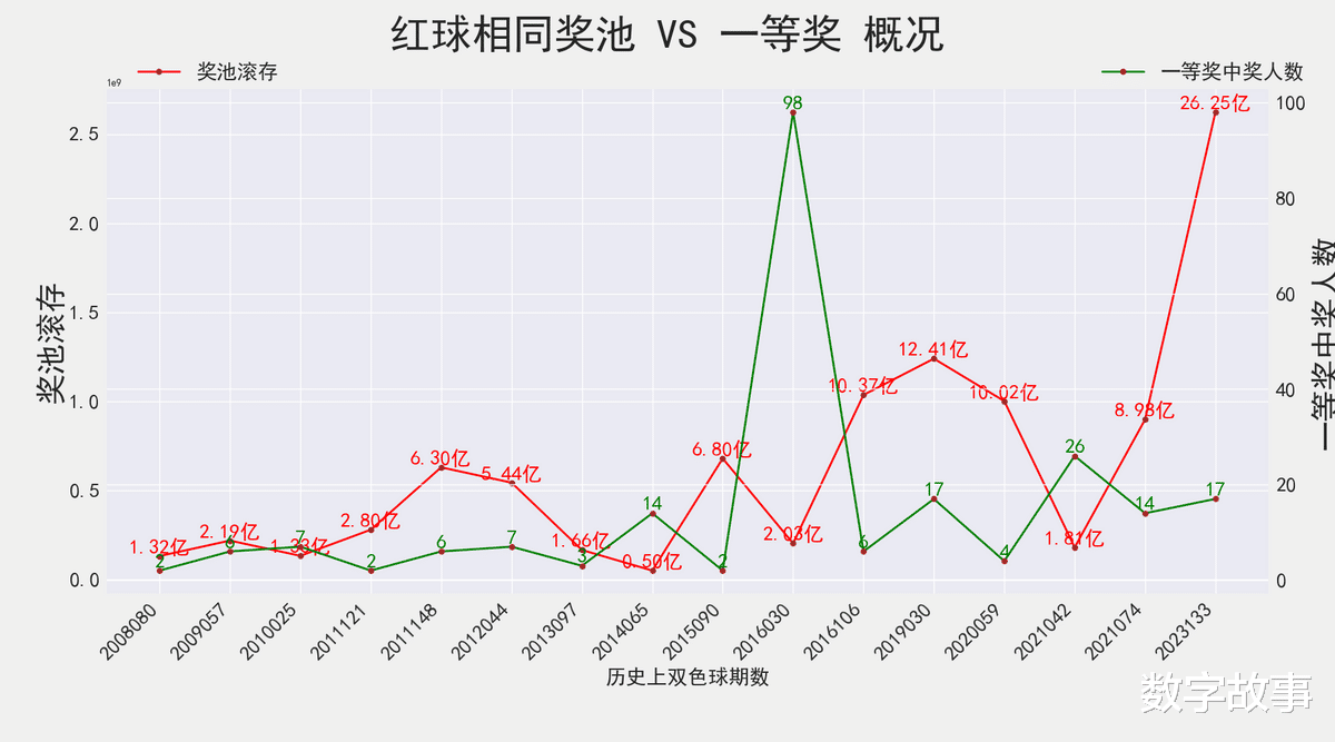 双色球2011139期开奖结果深度解析与回顾