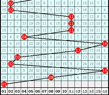 双色球141期开机号，揭秘数字背后的幸运密码