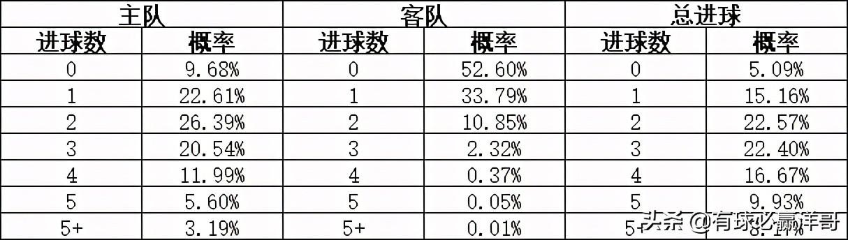 竞彩足球胜平负奖金计算全解析