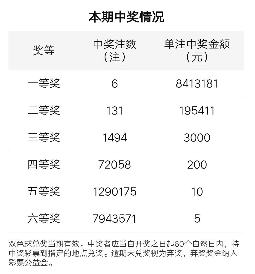 2021年双色球100期，梦想与幸运的碰撞