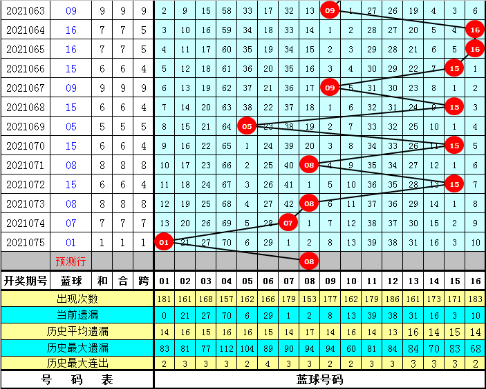 福彩双色球号码分析，科学预测与理性投注的智慧