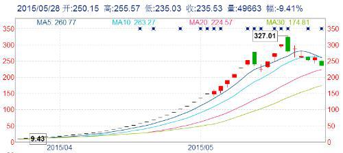 探索体彩七位数近30期走势图，数字背后的奥秘与策略