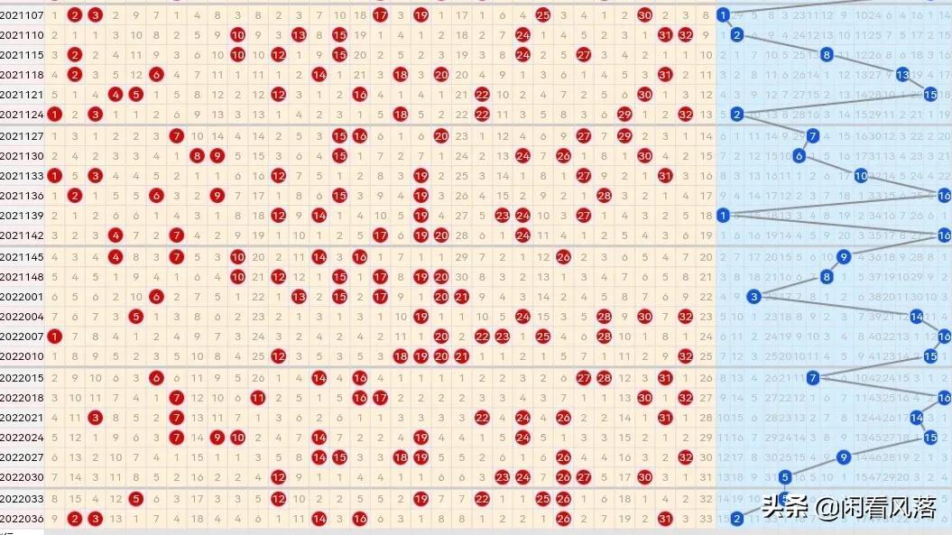 探索双色球走势图，100期新浪数据背后的秘密