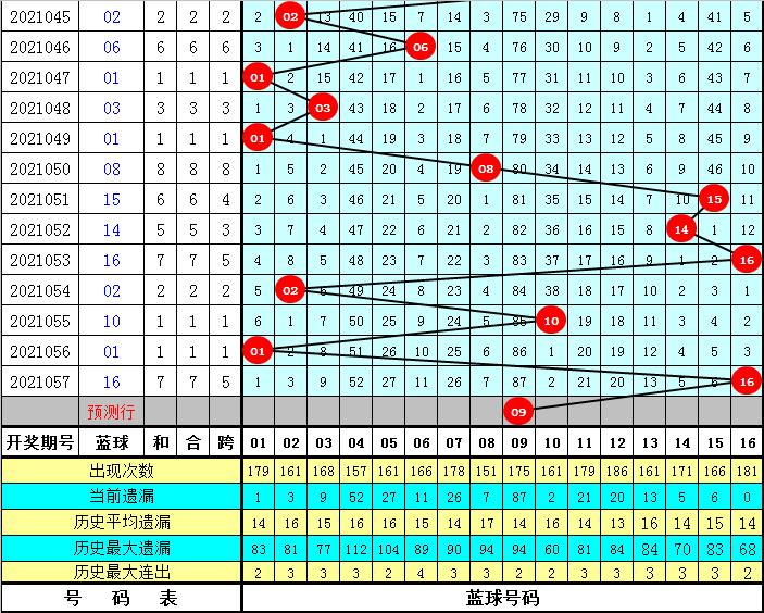 2021058期双色球开奖结果查询指南