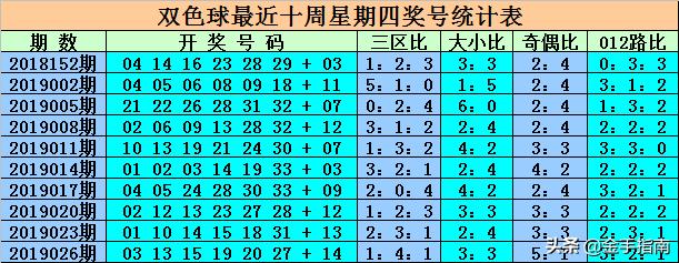 探索双色球中奖奥秘，从选号到验证的全面指南