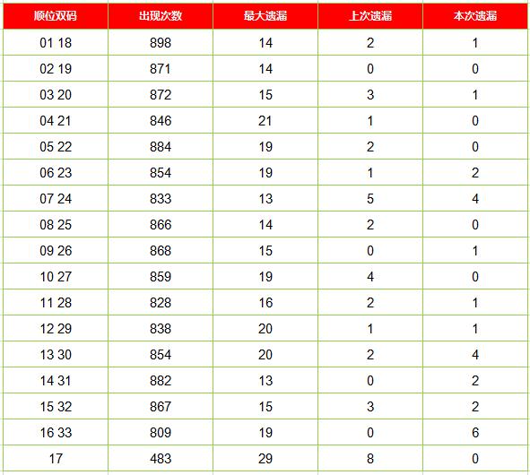 快乐八双码顺位，解锁幸运的秘密