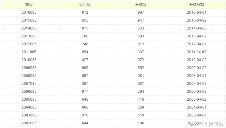 排列5开奖结果汇总，揭秘数字背后的幸运密码