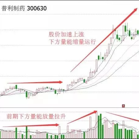 福彩和值走势图，揭秘数字背后的奥秘