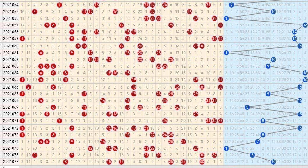 福彩双色球，探索和值走势图带连线的奥秘