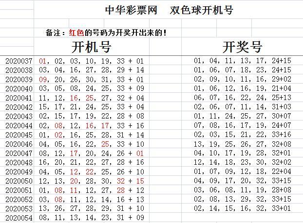 探索双色球，双开双色球开奖结果的奥秘与乐趣