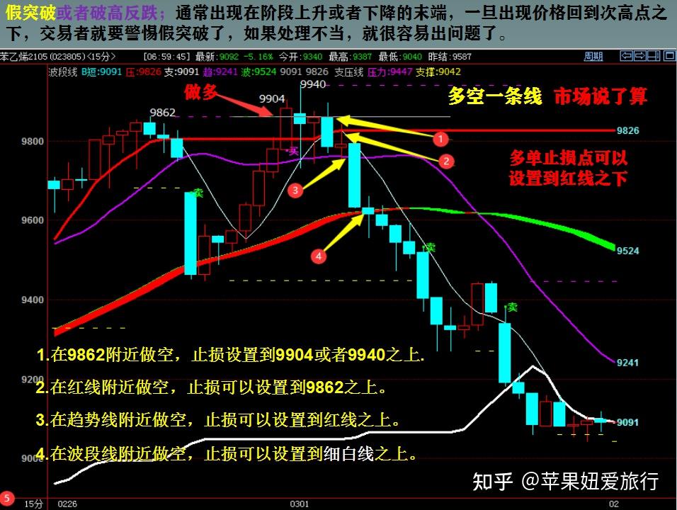 策略选择