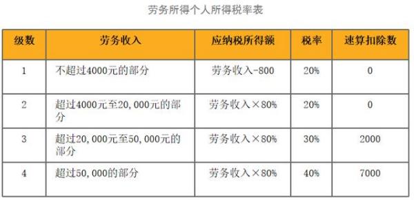 个税计算器2020，理解、使用与影响