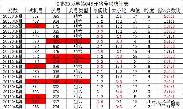 2020年福彩3D历史开奖号码全解析，回顾与展望