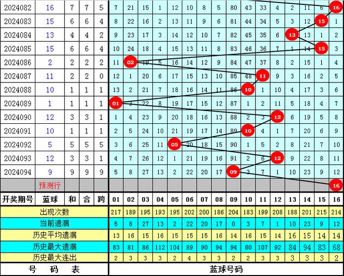 南方双彩网201走势图，揭秘彩票背后的数字游戏与心理博弈