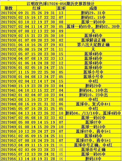 探索双色球060期历史开奖号码的奥秘