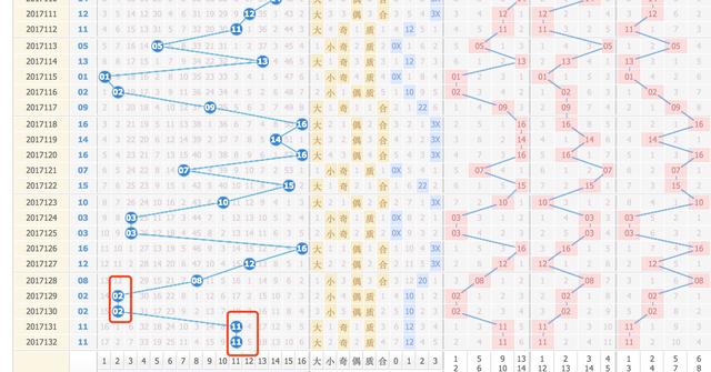 浙江双色球超长版走势图表，揭秘数字背后的奥秘