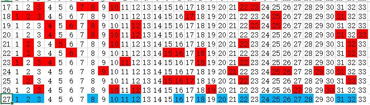 揭秘中彩达人双色球预测，科学还是迷信？