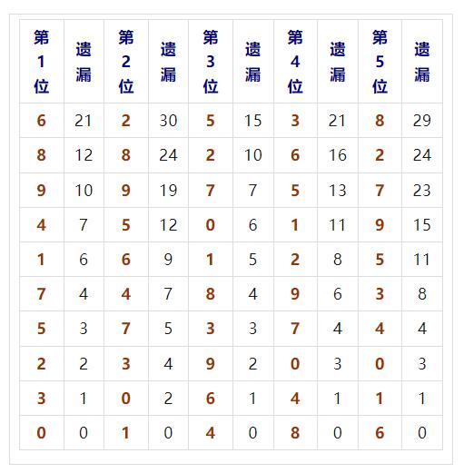 预测未来，双色球明天开奖结果的科学与艺术