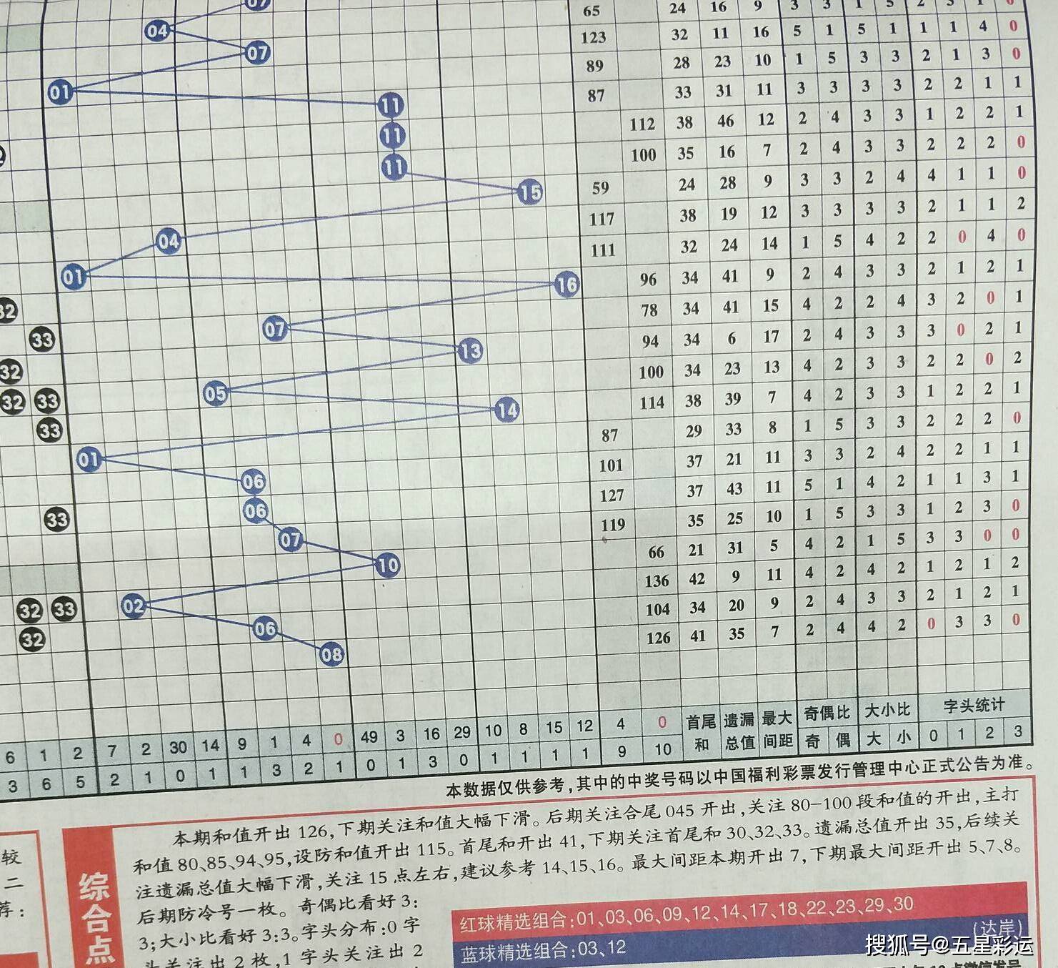 双色球132期，深度解析与理性预测