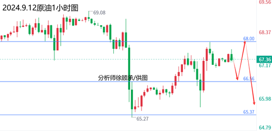 深度解析，三地走势图综合图100期背后的数据洞察与趋势分析