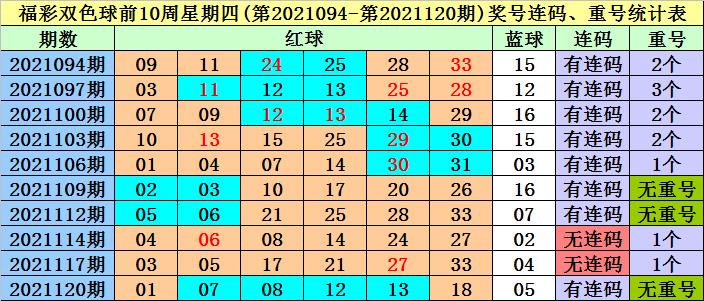 探索第59期双色球开奖号码的奥秘与乐趣