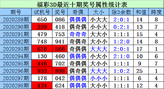 福彩3D试机号与开奖号码走势图，揭秘数字背后的奥秘