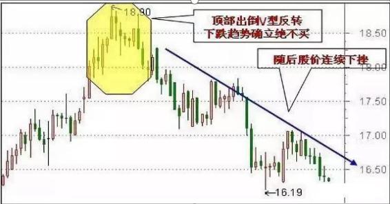 3D历史开奖号码3000期走势图，透视数字背后的奥秘