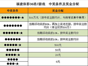 体育彩票福建36选7，梦想与幸运的碰撞