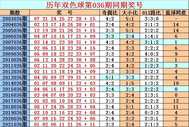 探索双色球第22036期，幸运的数字与彩民的期待