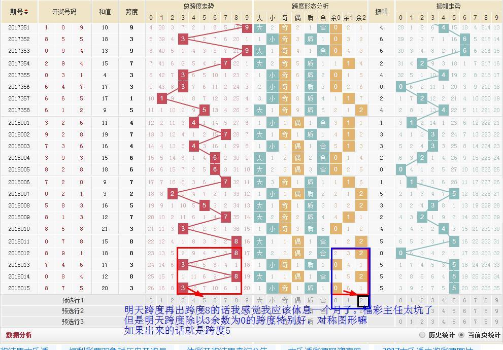 福彩3D012路走势图，揭秘彩票背后的数字游戏