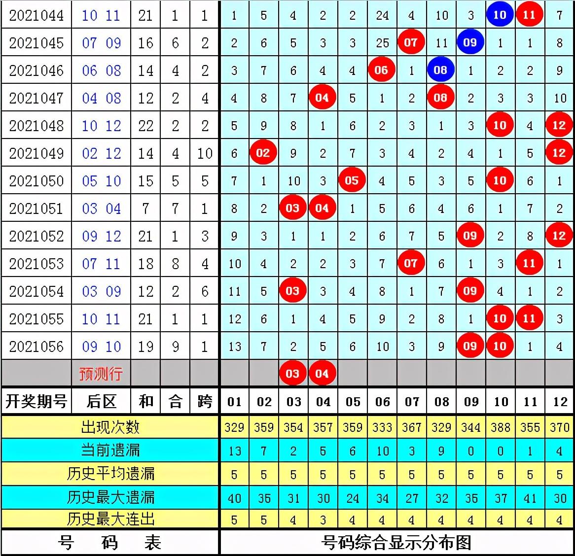 2021057期大乐透开奖结果揭晓，幸运数字照亮梦想之路