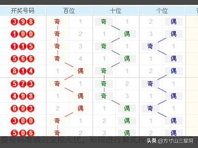 3D开奖结果走势图综合360，透视数字背后的奥秘