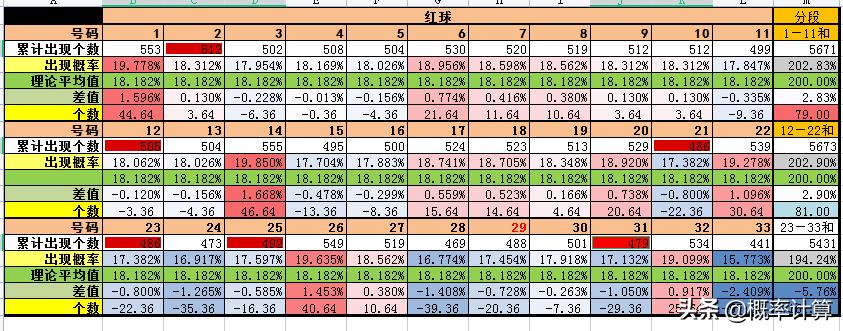 探索双色球最近50期开奖号码的奥秘