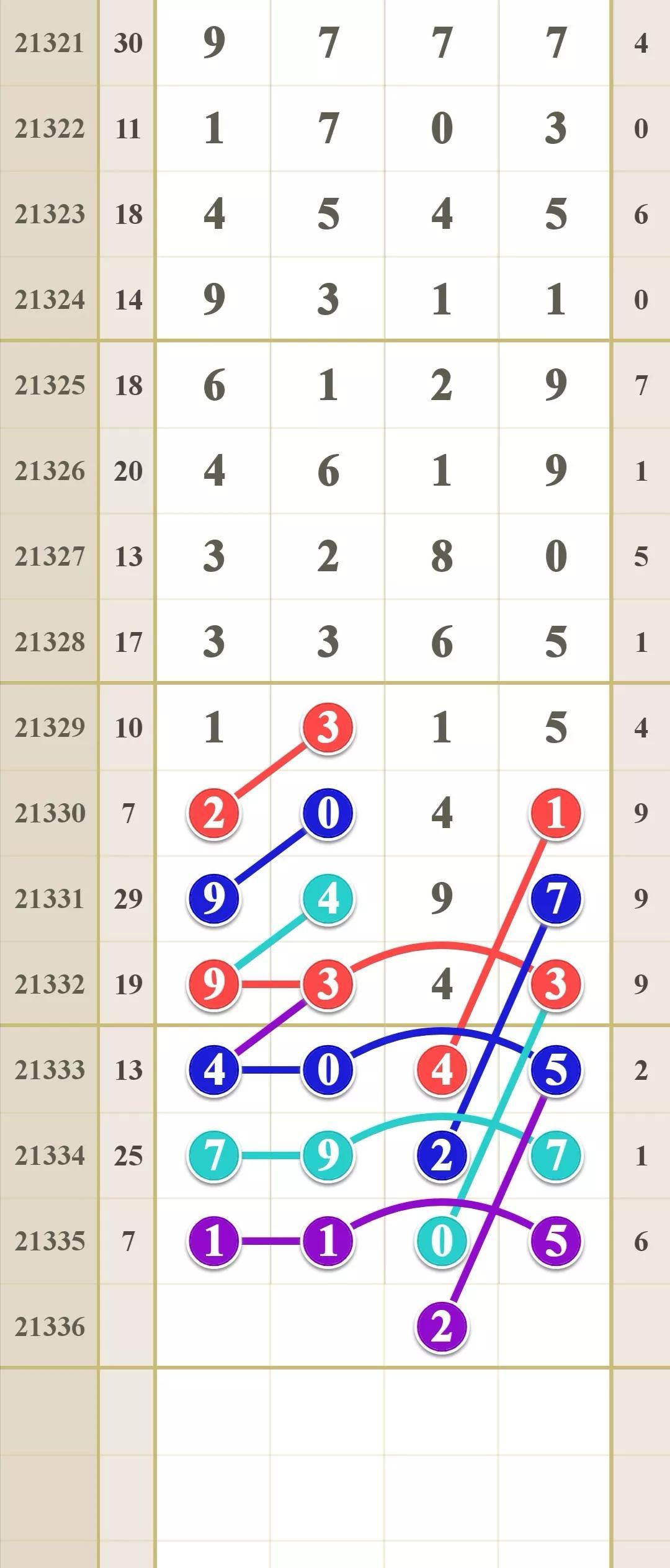 排列五技巧汇总大全，解锁数字游戏的奥秘