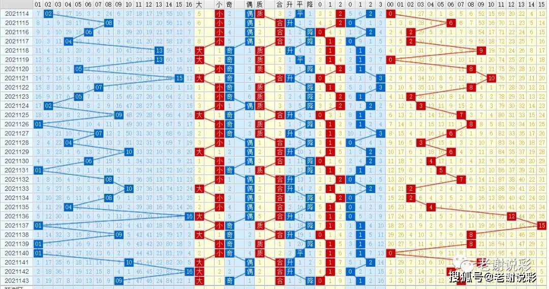 福彩双色球，红蓝混合走势图下的数字魔法