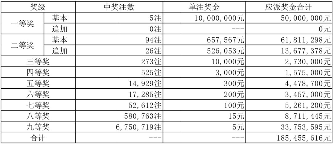 江苏大乐透，开奖结果走势图与彩民的智慧博弈