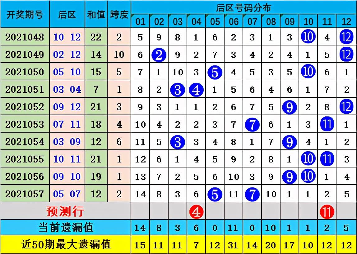 探索大乐透和值走势图综合版，揭秘数字背后的奥秘