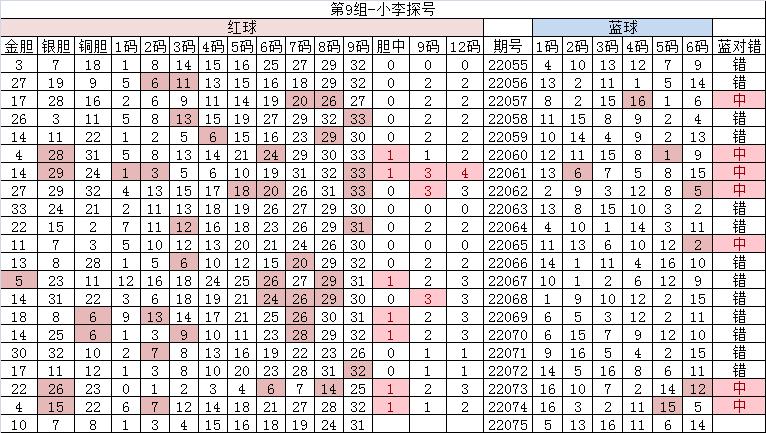 探索双色球随机模拟，揭秘彩票背后的数字游戏