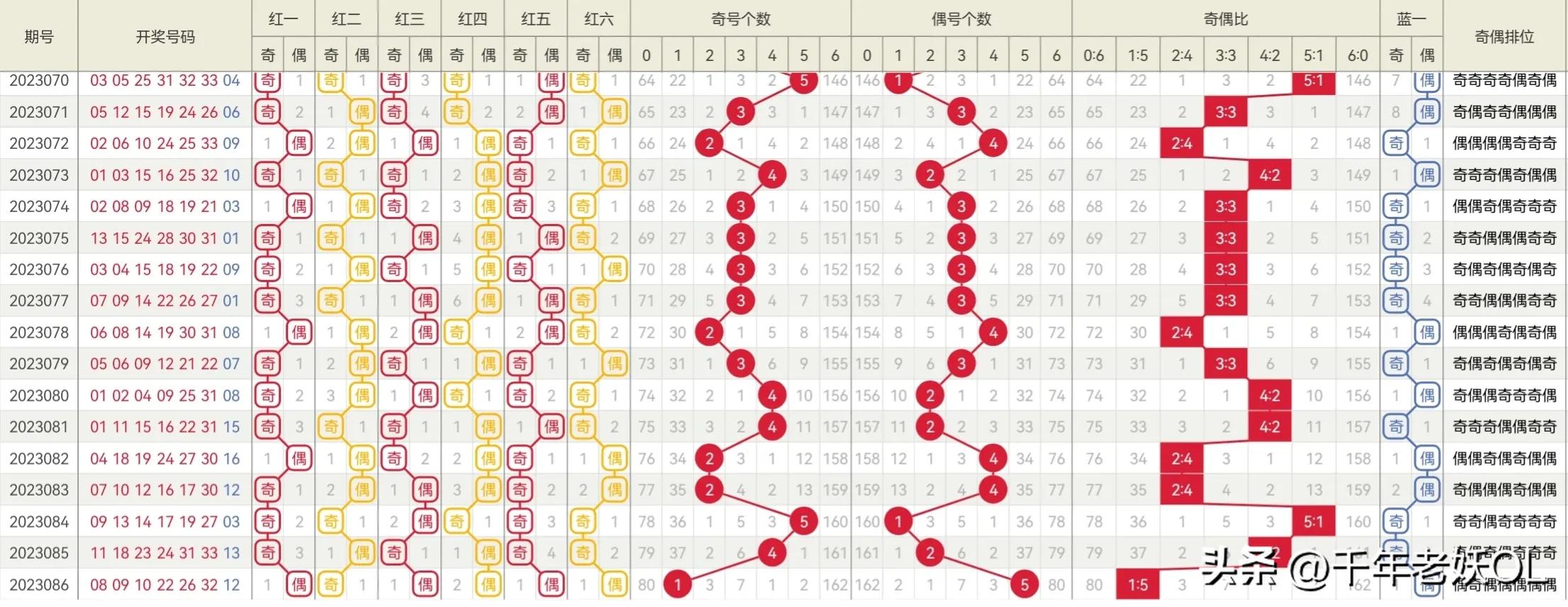 预测今天双色球开奖结果，科学与理性的分析