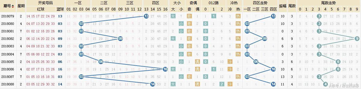 5月19日双色球，梦想与幸运的交汇