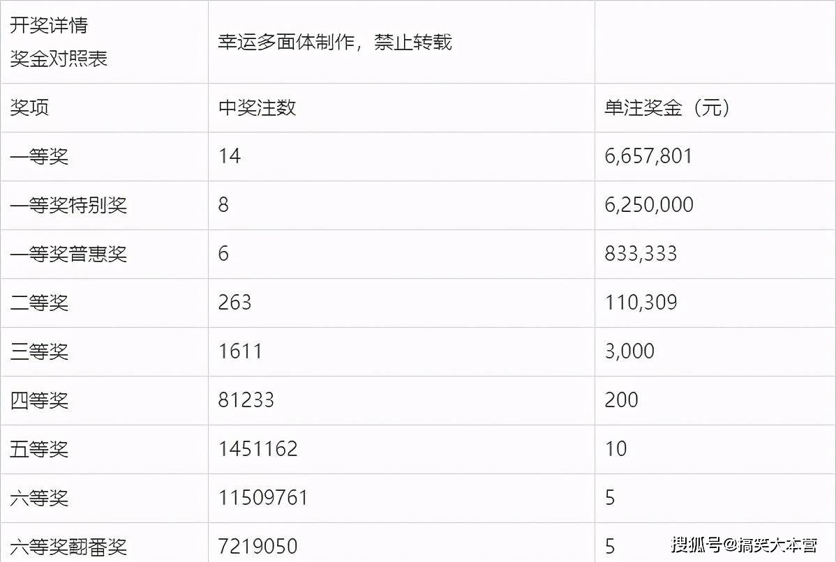 揭秘双色球2086期开奖结果，幸运数字背后的故事与彩民心声