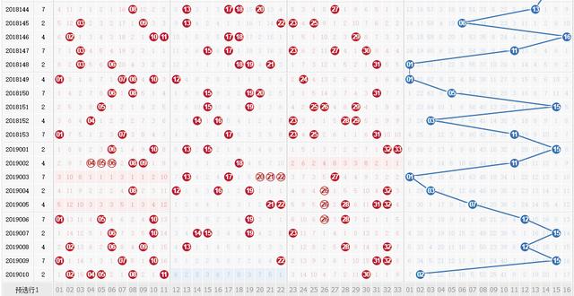 探索双色球500期走势图，浙江风采网下的数字奥秘